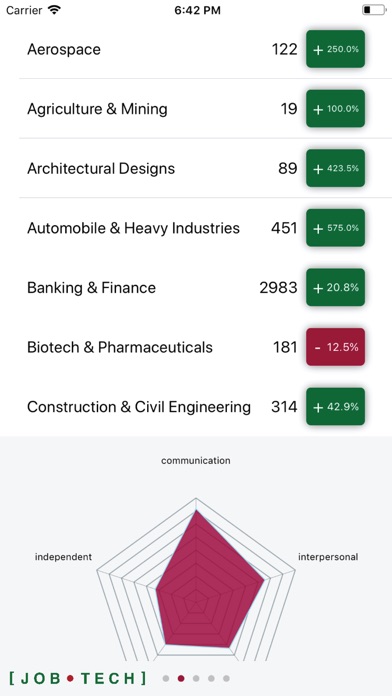 JobTech Analytics screenshot 2