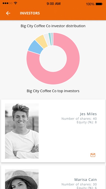 Chainium Business Owner