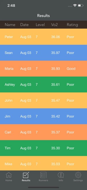 Multi Stage VO2 max Beep Test(圖4)-速報App