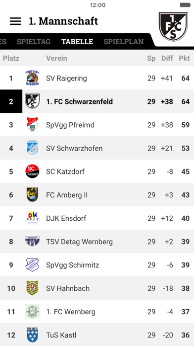 1. FC Schwarzenfeld screenshot 2