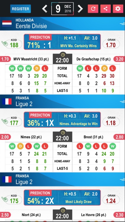 Tips Betting Predictions Results - Football PE