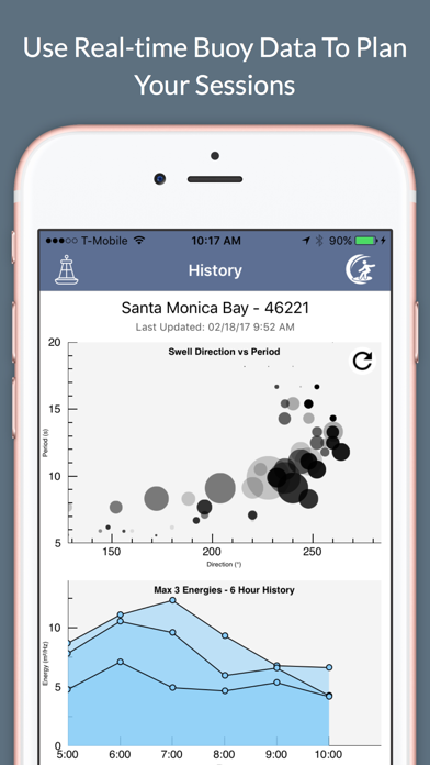 Surf Report and Forec... screenshot1