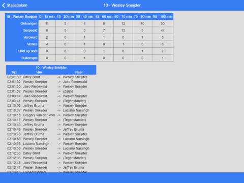 SoccerStats screenshot 4