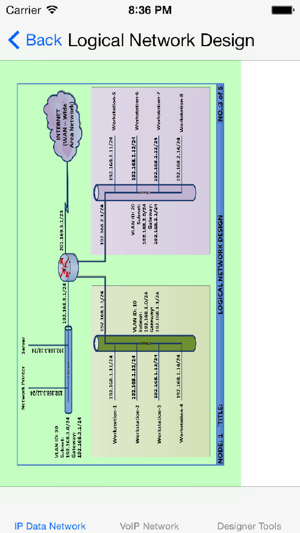 Voice Over IP Network - Sample Design