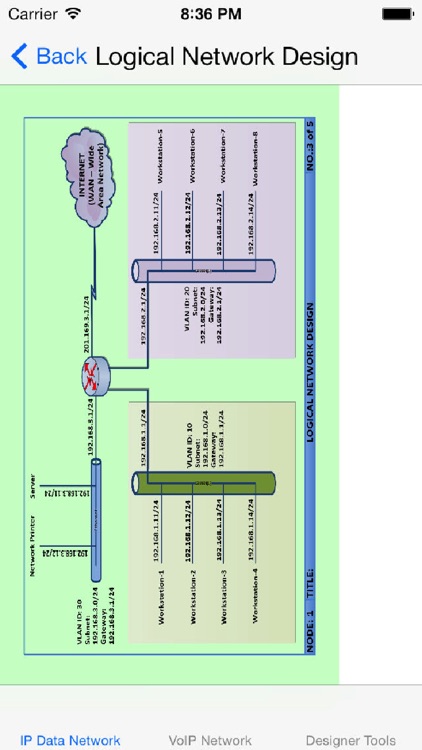 Voice Over IP Network - Sample Design