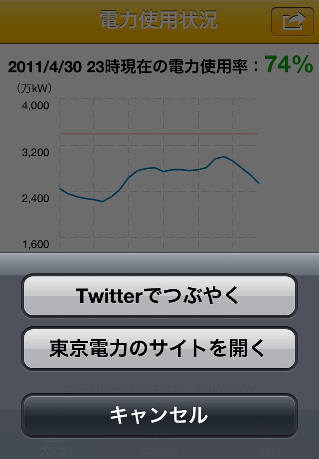 節電グラフ- 東京電力の電力使用状況をグラフ表示 screenshot 2
