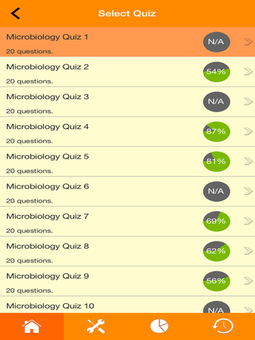Nursing : Microbiology Quiz - náhled