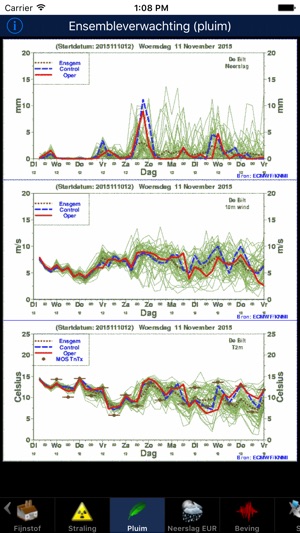 Weer & Zo Nederland(圖5)-速報App