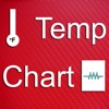 Temp Chart
