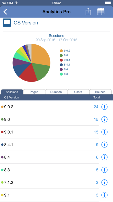 Analytics Pro Screenshot 5