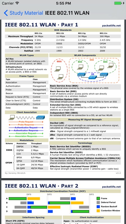 CCNA 200-125 Cisco Exam 2017 Offline