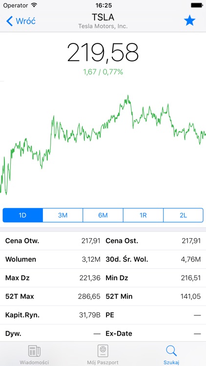 Paszport do Wall Street