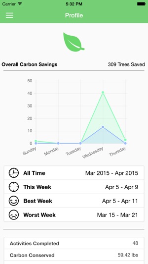 MyEarth - Track carbon savings(圖2)-速報App