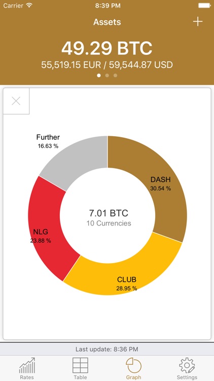 MyCC - My CryptoCurrencies