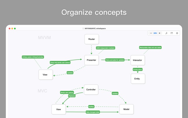 MindSpace - MindMap