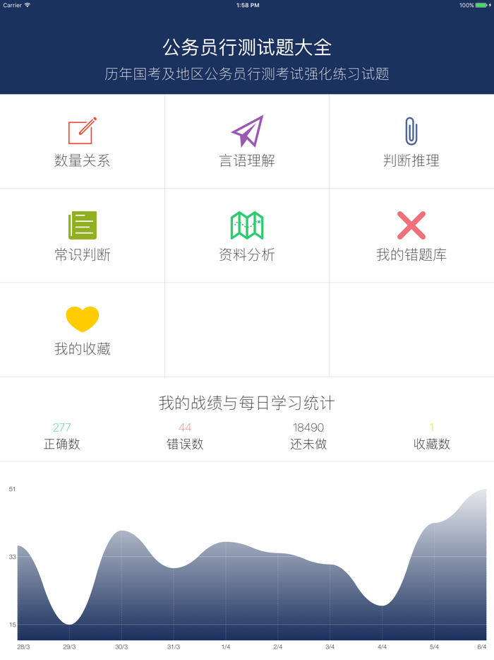 公务员考试行测题库专题