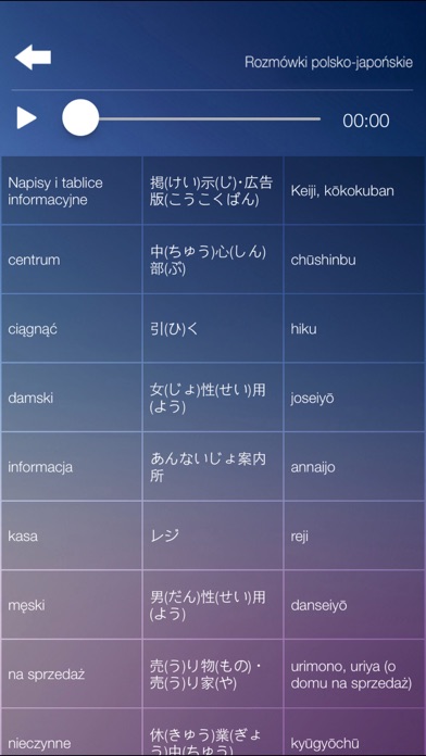 Rozmówki polsko-japoń... screenshot1