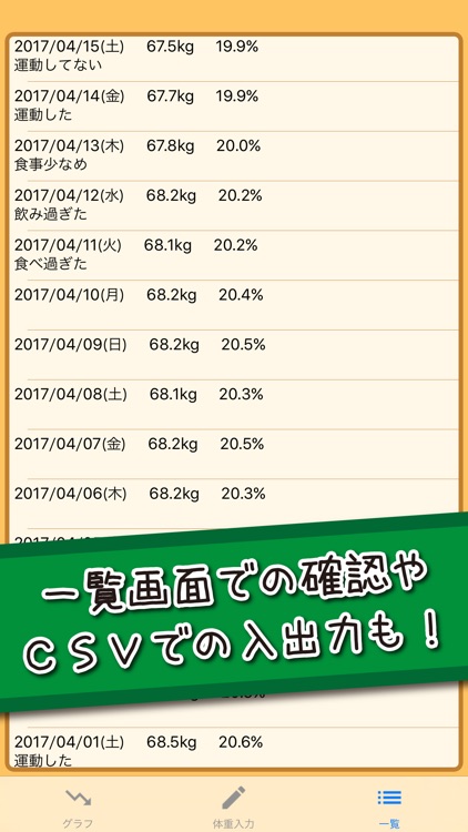 プロ生ちゃんによる体重管理