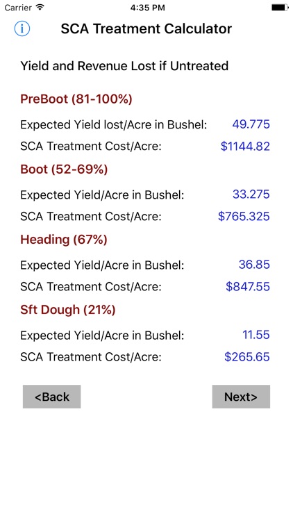 Sugarcane Aphid Decision Aid