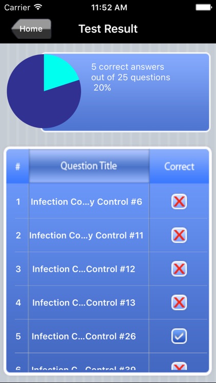 Respiratory Therapist Exam Prep screenshot-4