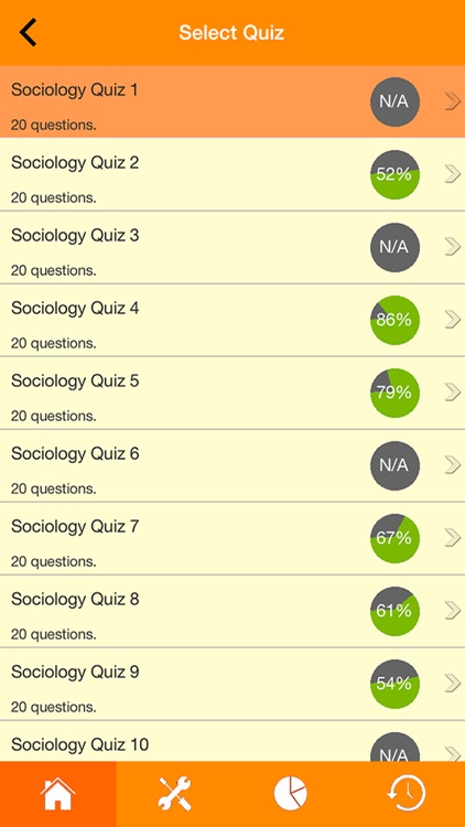 Sociology Quizzes