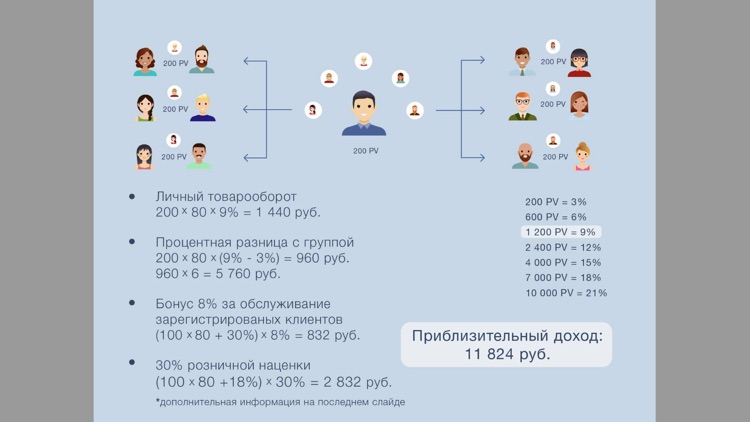 Amway Sales & Marketing Plan by DA