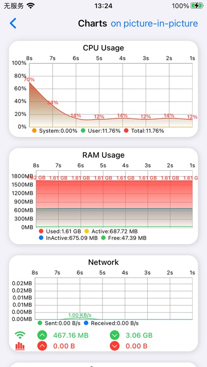 System Monitor - CPU Dasher