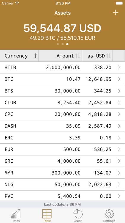MyCC - My CryptoCurrencies