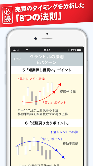 FXチャート必勝手帳のおすすめ画像2