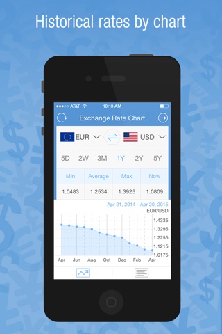 Currency Converter - Currencies Rates Conversion screenshot 4