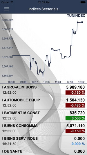 BT Bourse Mobile(圖4)-速報App