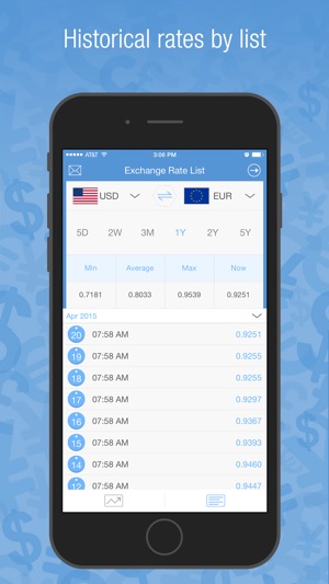 Currency Converter Pro- Best Currencies Conversion(圖5)-速報App