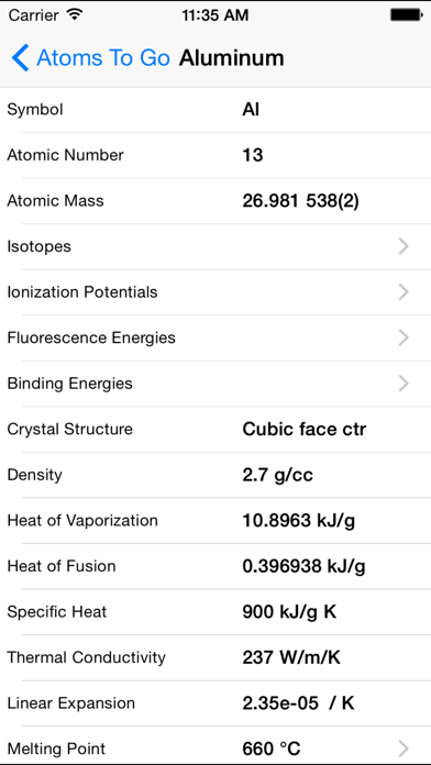 How to cancel & delete Atoms To Go Periodic Table of the Elements from iphone & ipad 2