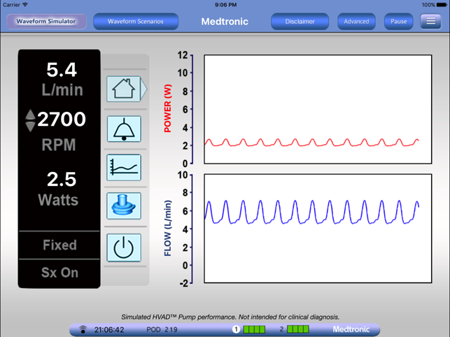 HVAD Waveforms