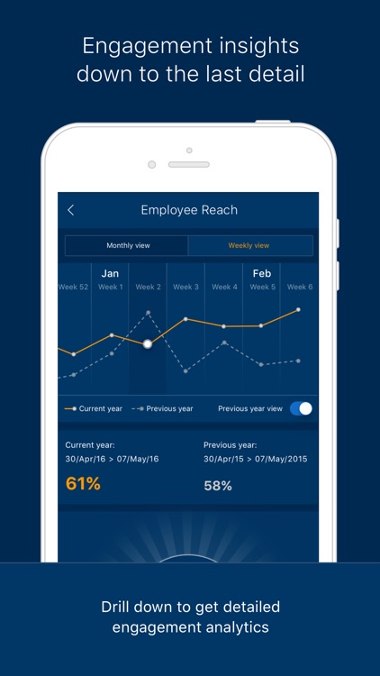 SmartInsights