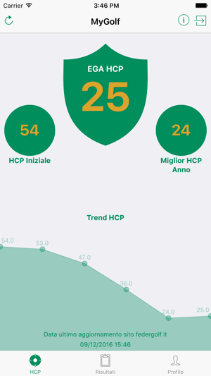 My Golf HCP - Federgolf(圖2)-速報App