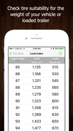 Tire Sizes - % Differences in Tire & Wheel Sizes(圖5)-速報App