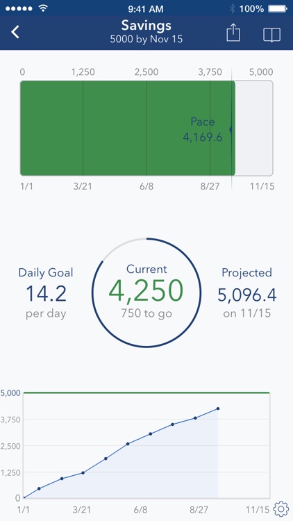 Strides: Habit Tracker for Daily & Life Goals