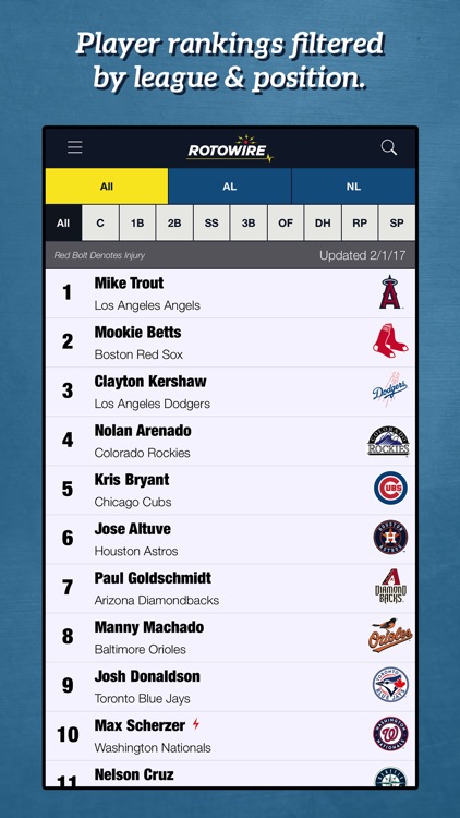 RotoWire Fantasy Baseball Assistant 2017