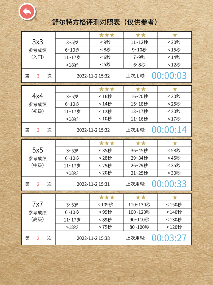 Attention - Brain Training