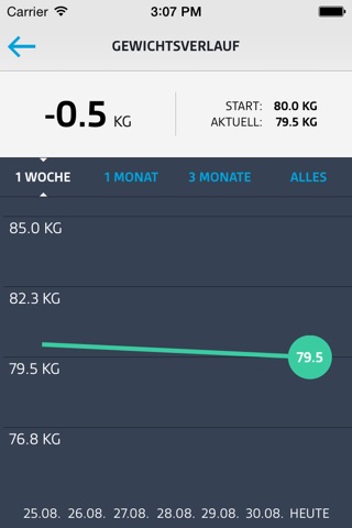 LOOX Fitness Planer screenshot 4