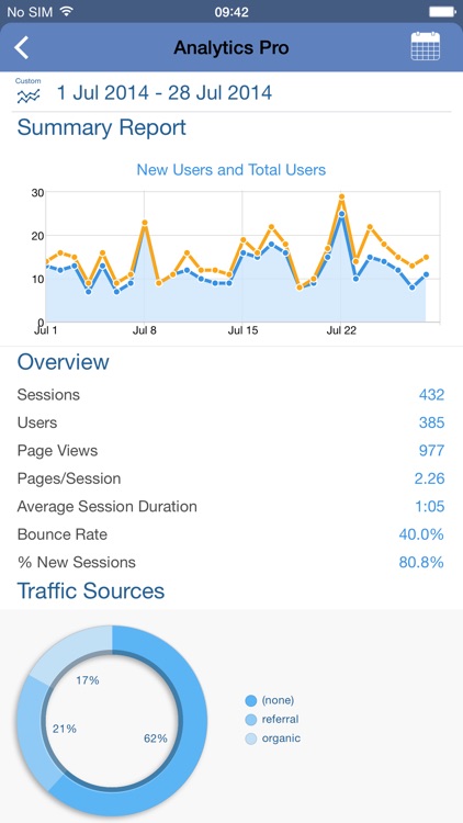 Analytics Pro