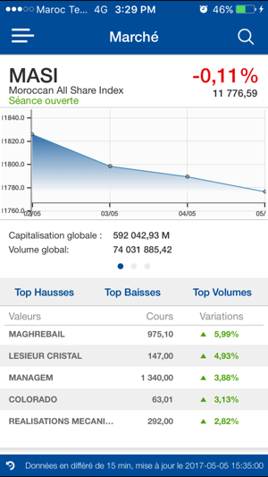 Bourse de Casablanca(圖2)-速報App