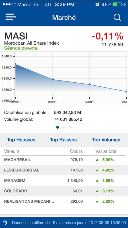 Bourse de Casablanca