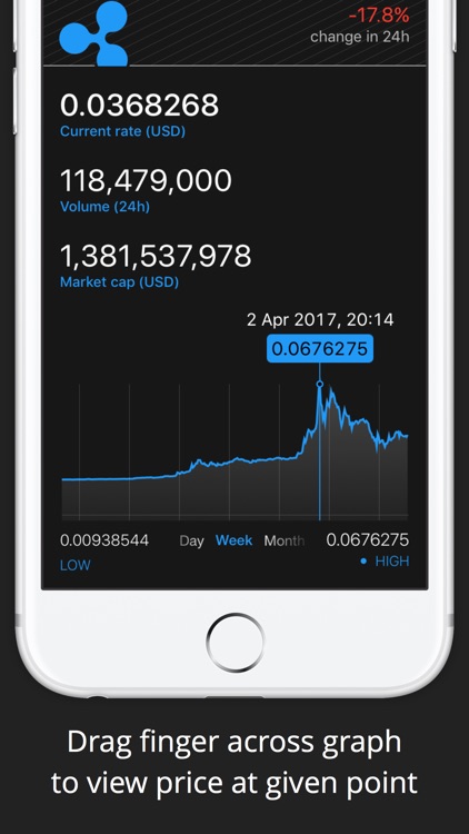 Crypto Pro: Bitcoin Ticker, Widget & Complication screenshot-3