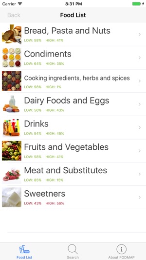 Simple FODMAP(圖1)-速報App