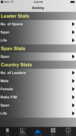 India Presidents and Stats(圖3)-速報App