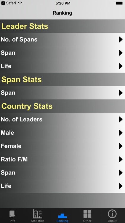 India Presidents and Stats