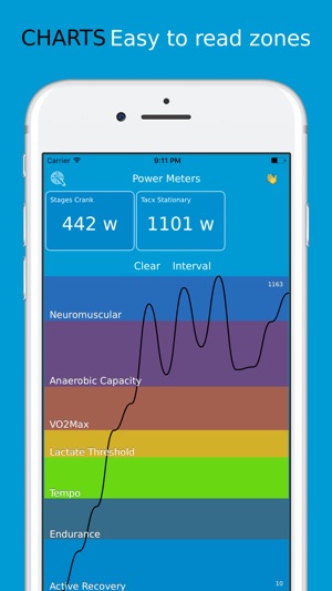 Cycling Power Intervals