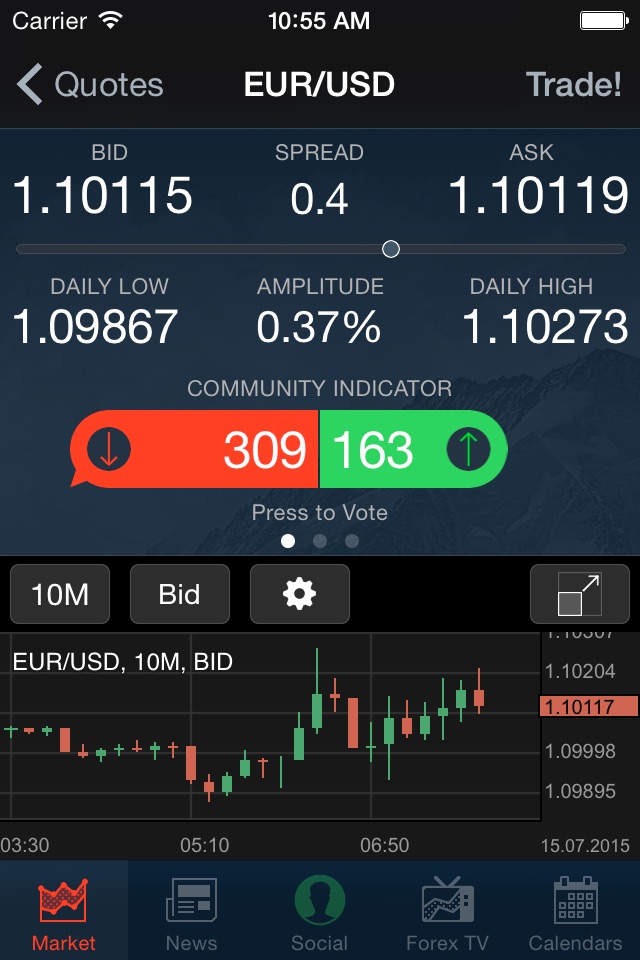 Swiss Forex screenshot 2